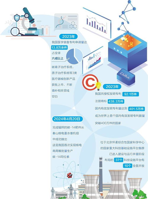 科研重器賦能產(chǎn)業(yè)升級 市場調(diào)查驅(qū)動經(jīng)濟社會高質(zhì)量發(fā)展