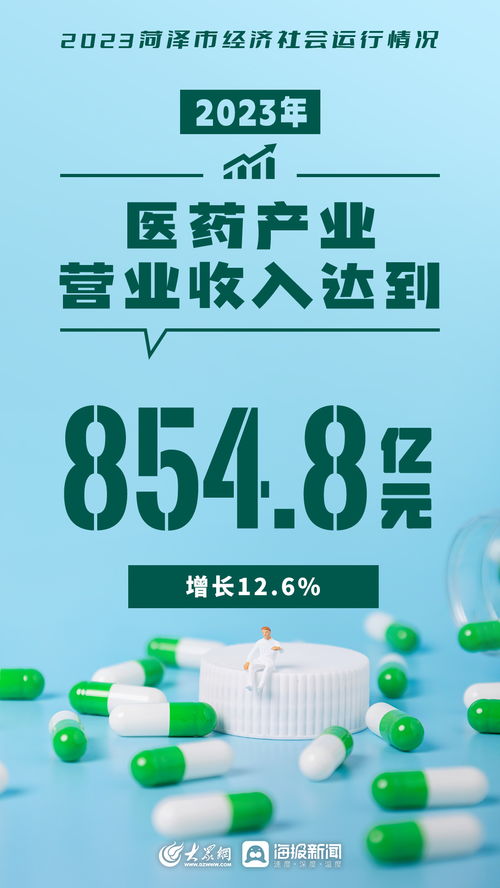 2023年菏澤市經(jīng)濟社會運行情況分析與展望