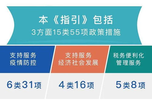 廣東省發布稅費新政助力疫情防控與經濟社會發展 市場調查視角的思考