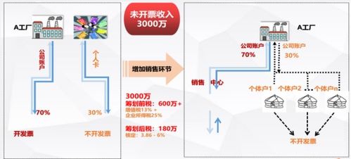 電子商務(wù)時(shí)代 企業(yè)如何構(gòu)建規(guī)范化的經(jīng)營體系